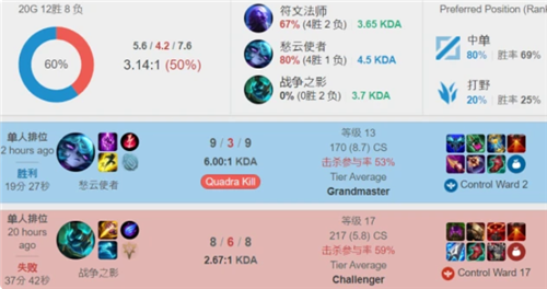 亚站的男子 亚站的男子