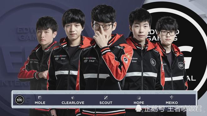 动的关注度 动的关注度