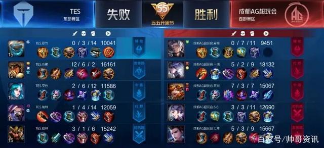 这次失利为 这次失利为