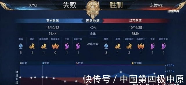 证前